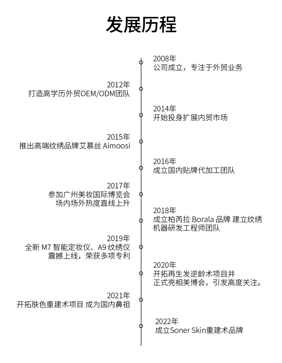 关于姝蓓尔品牌的历史