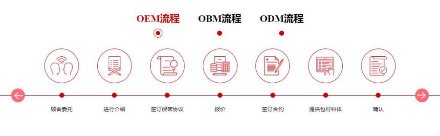 姝蓓尔肤色重建代工流程